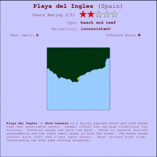 Playa del Ingles break location map and break info